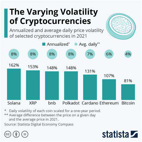 NavigatingtheVolatilityofCryptocurrencies