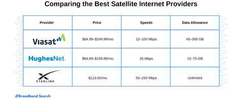 ChoosingtheRightSatelliteInternetProvider