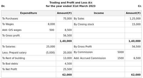FinancialAdjustmentsandSharedResources