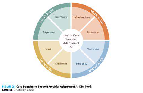 The Future of Supply Chain Data Exchange Standards and Protocols