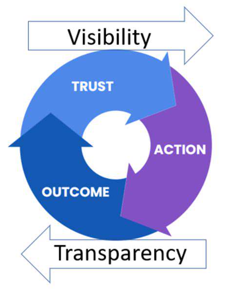Personalizing the Supply Chain Journey with Integrated Technology Solutions