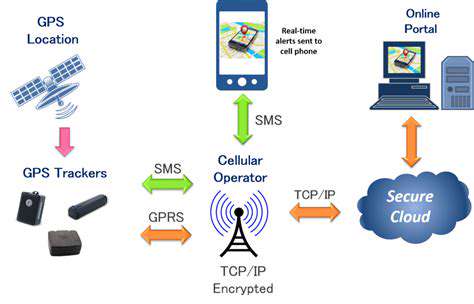 GPSTrackingandLocationTechnologies