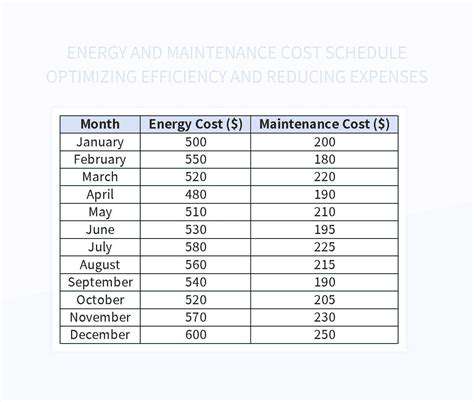 Predictive Maintenance for Supply Chain Assets: A Tech Approach