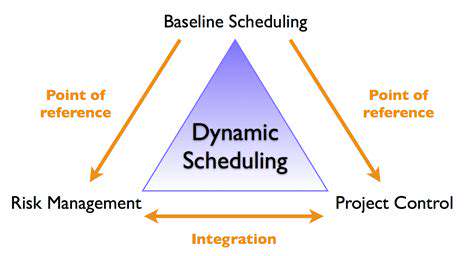 Real-timeAdjustmentsandDynamicScheduling