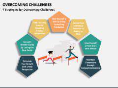 OvercomingChallengesandFuturePotential